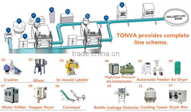 2000L large hollow plastics extrusion automatic blow molding machine