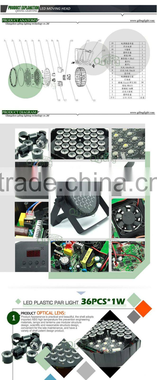 Guangzhou 36*1W RGBW led mini par can light with remote control