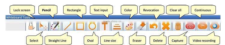 Metal box wall mounted 3Megapixel digital visual presenter for teaching