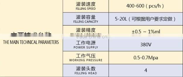 machinery food industry packing production line filling capping machine