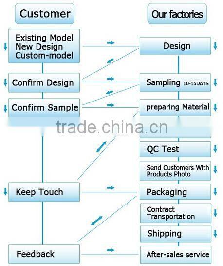 Shanghai FLY advertising promotional lucky prize wheel of fortune