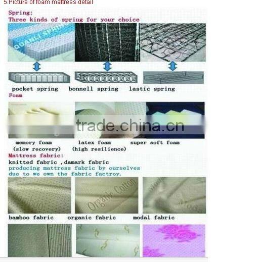 HOT SALE FOUR STAR HOTEL SPRING MATTRESS, MOTEL HOTEL MATTRESS