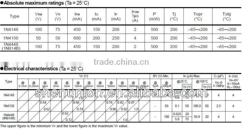 Switching diode 1N4148