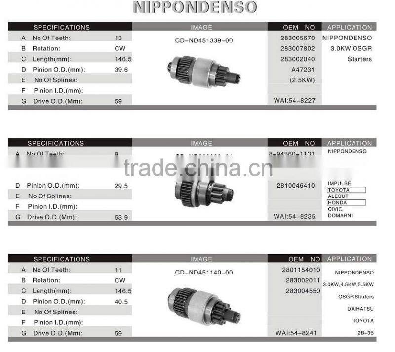 Mercedes auto starter drive parts, WAI NO.:54-9151