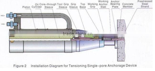 YDQ Series Lightweight Hydraulic Front-jamming Jacks