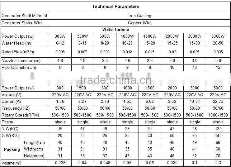Micro hydro turbine generator