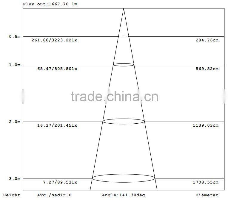 Singapore ,18W, 6inch or 8inch or 10inch cover, Emergency LED Downlight Fitting with Samsung LEDs, Dimming detachable downlight
