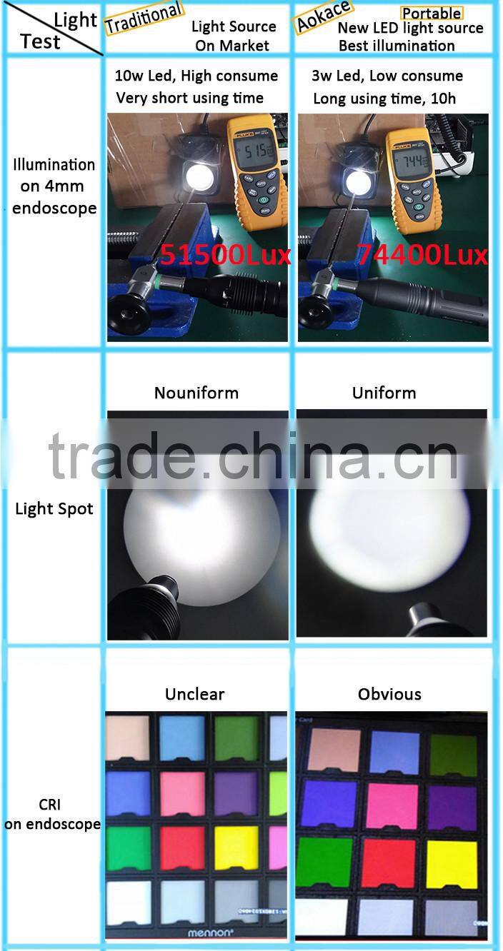 focus portable light source checking led cold light source for medical equipment