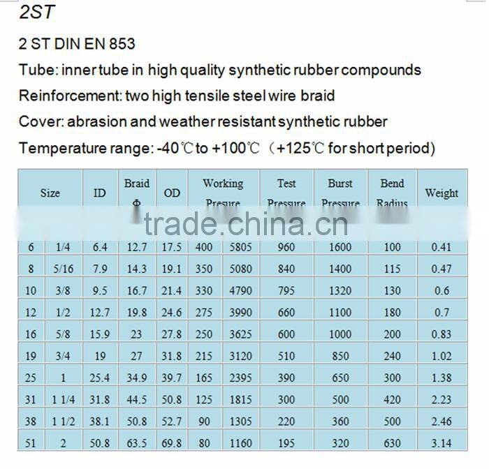 High quality hydraulic hose /steel wire braided rubber hose produce in China