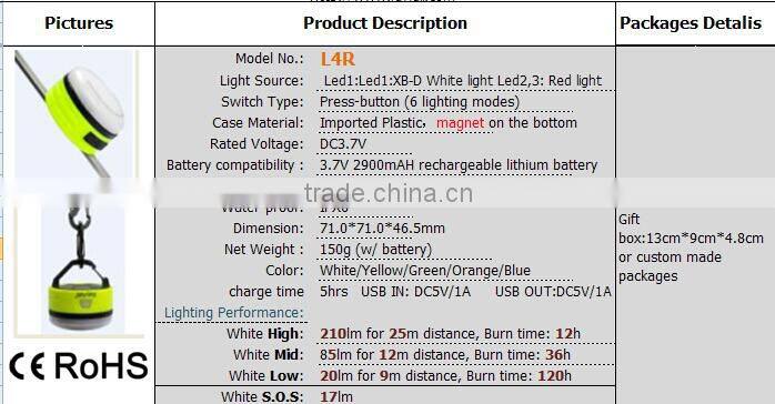 newest l4r rayfall mini led lamps and lanterns, high power lamps and led lanterns