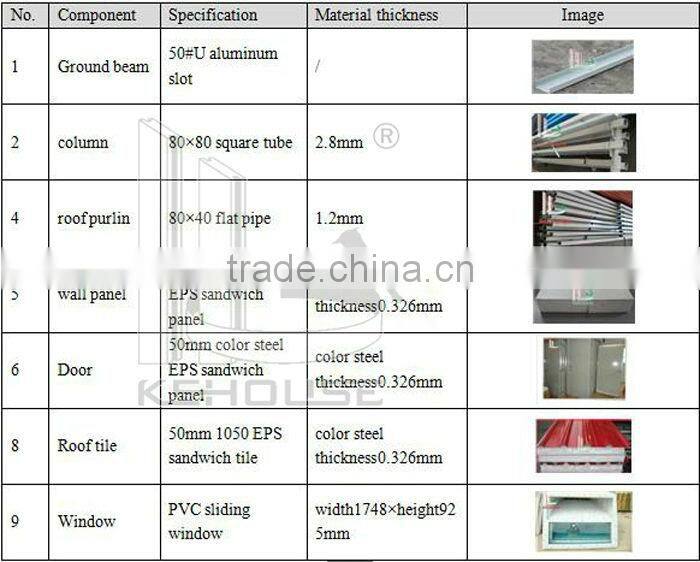 Economic modern home&tiny house&guard house&hotel welcome kit &portable modular home