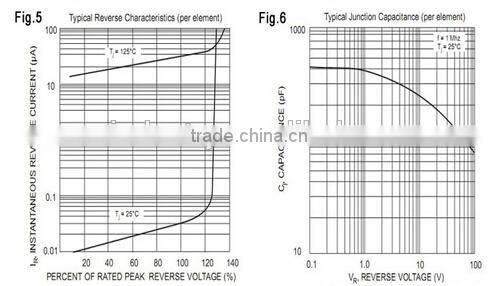 DB105S Bridge Rectifier