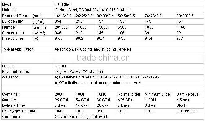 Customized size SS304 super raschig ring