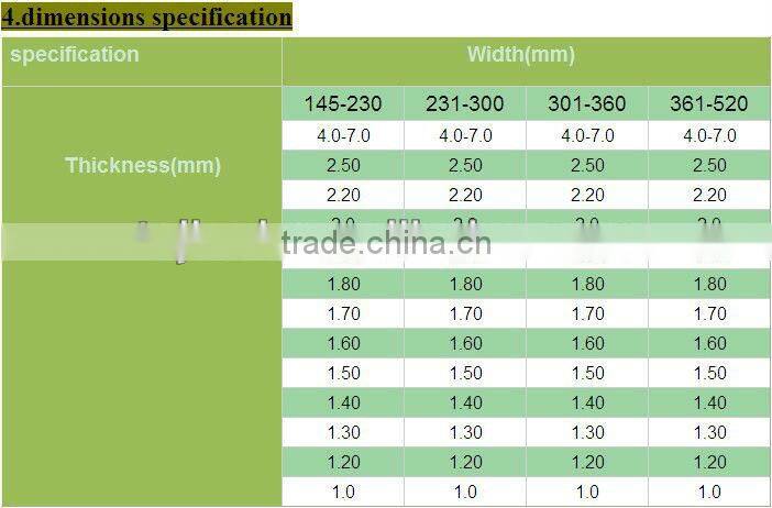 Cold Rolled Hot Dipped Galvanized Strips Steel