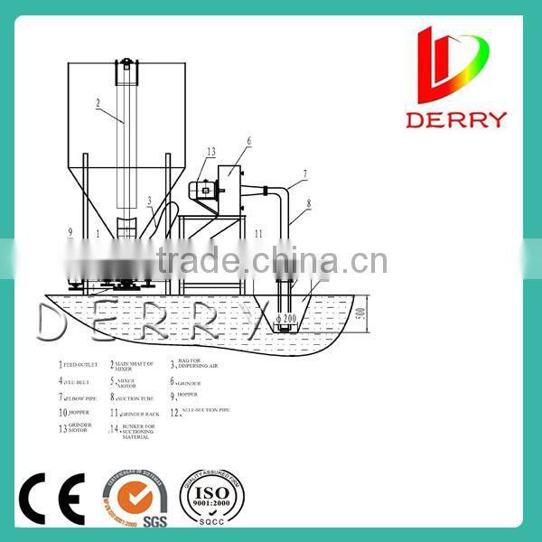 high-qualitty livestock feed grinder and mixer plant