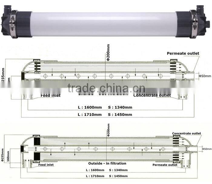 UF Membrane Module For Water Treatment/industrial UF water filter equipment/ PVDF,PP,PAN Hollow Fiber Module