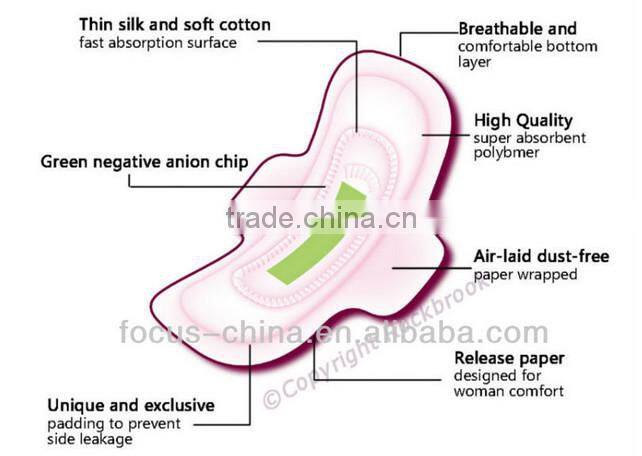 sunny lady sanitary napkin,high absorbency anion sanitary napkin factory in china