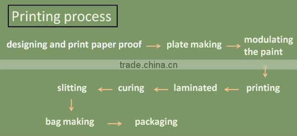 with over 20 years experience to specialize in Keep smile ,Disney chips resealed plastic packaging bag