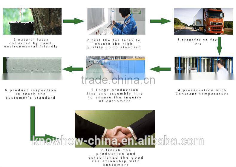 good for neckl latex pillow