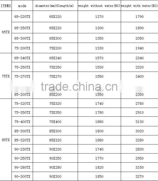 2016 best selling farm irrigation system,farm irrigation sprinkler equipment,mobile traveling irrigati With ISO 9001 certificate