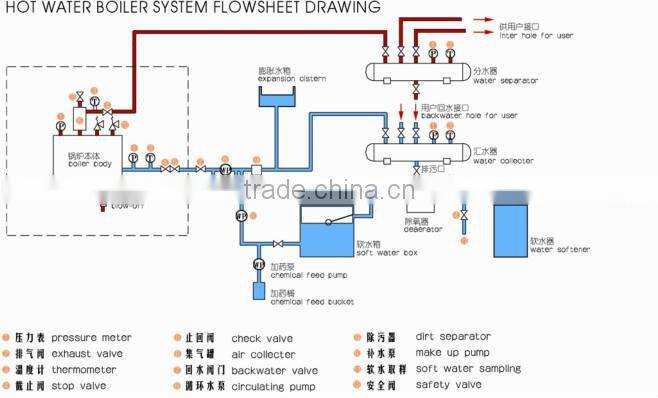 Top Quality DHL Swim Pool Heaters