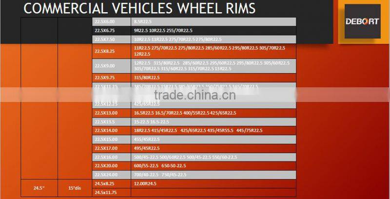 truck wheels 22.5x11.75 , 22.5x11.25 , 22.5x9.00 , 22.5x8.25