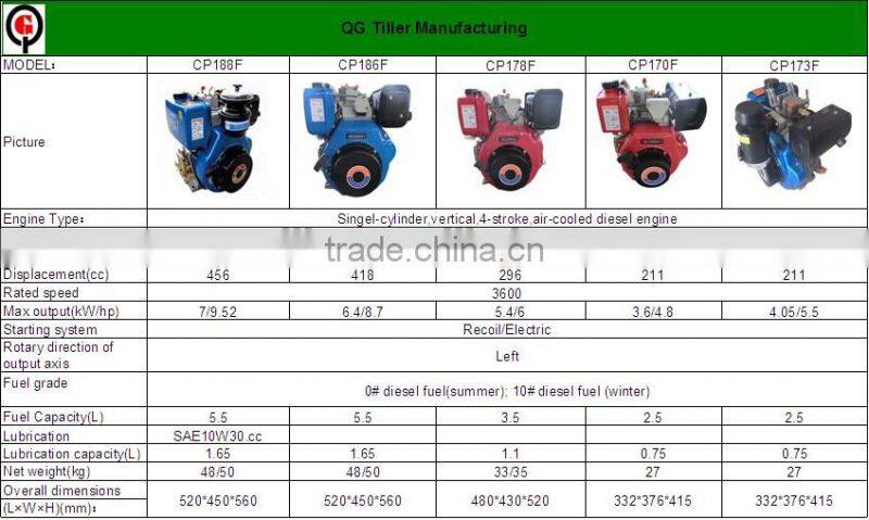 Cool engine with diesel and gasoline