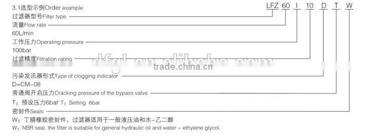 Online Wholesale Shop LFZ Medium Pressure Line Filter For Industrial Equipments