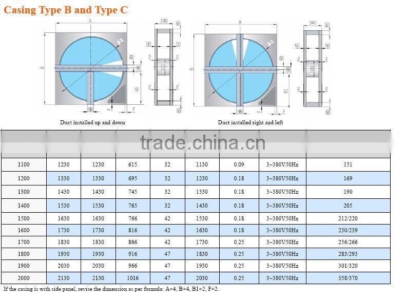 3A coating Element Equipment with double sealing system