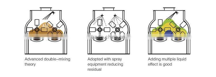 2016 SSHJ Best Selling Feed Mill Mixer / Animal Feed Blender For Sale