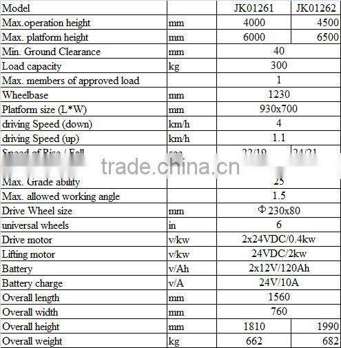 Electric Stacker Battery Operated Aerial Platform Order Picker Truck