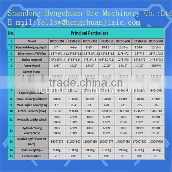 China good quality low price gold cutter suction dredger