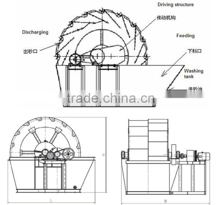High Efficiency Manufacture Price Sand Washer Machine with Capacity of 50-120t/h