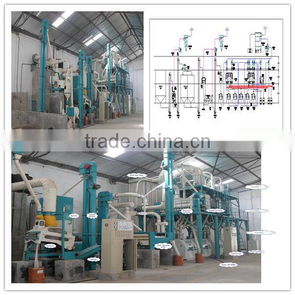 Ensure capacity 50TPD wheat flour milling for fine wheat flour