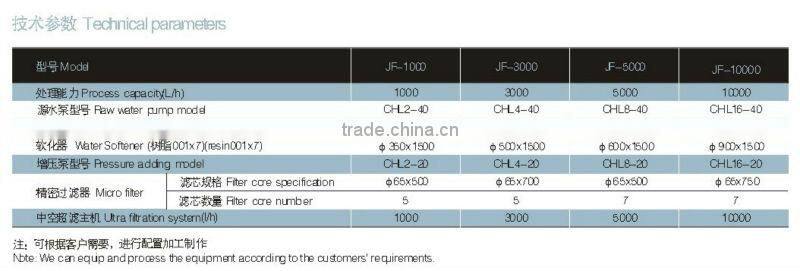 Hollow Fiber Ultra Filtration System