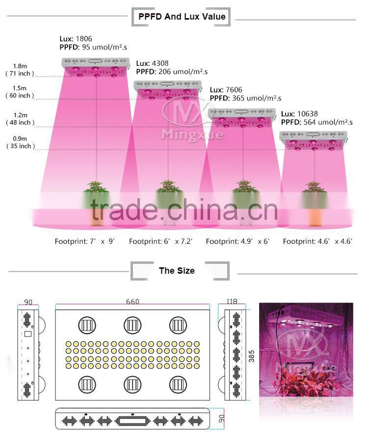 900W Glass Lens Full Spectrum Led Grow Light,Gehl Hydrop Best Seller Led Grow Light