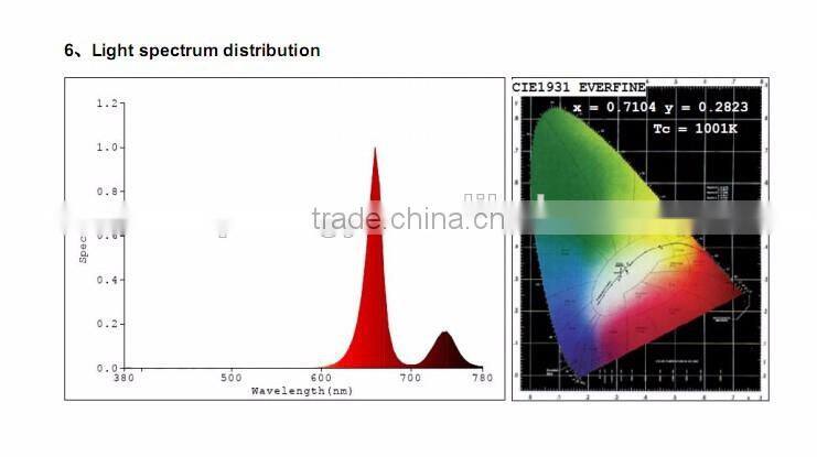 18w led grow lamps red indoor grow equipment for flowering