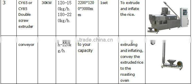 Nutritional Baby Food Machines/Processing Line/baby food making machine