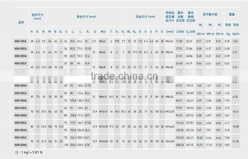 HGH15CA hiwin linear guideway with linear block