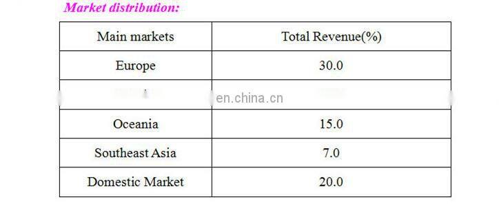 Hot selling handsome golf shorts wholesale in mens