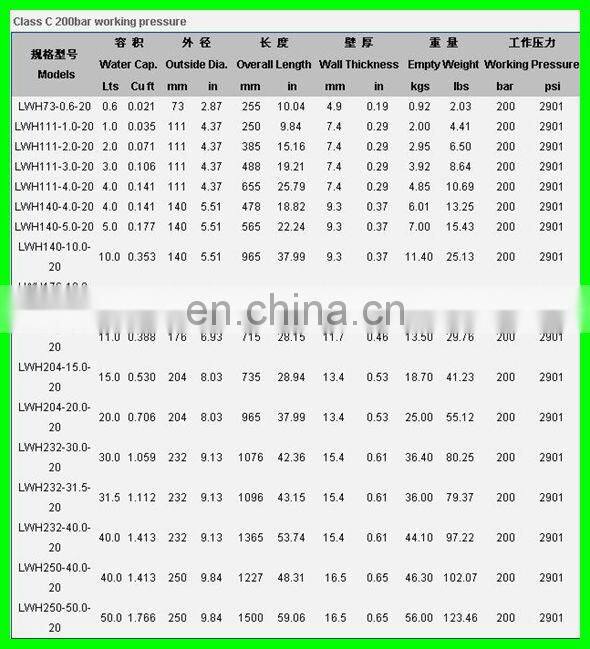 High Quality DOT Aluminum Gas Cylinder