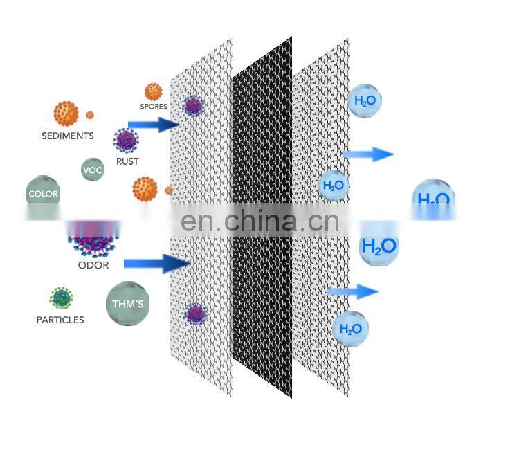 YUNDA FILTER NSF Certified CTO Coconut Shell Activated Carbon Block Water Filter Cartridge 10 Inch water filter