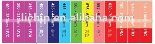 (Special LED)flashing smd led