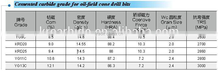 YG11C cemented carbide insert round carbide insert custom to request