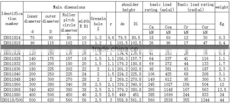 Long Life High Precision Cross Roller Bearing SX series