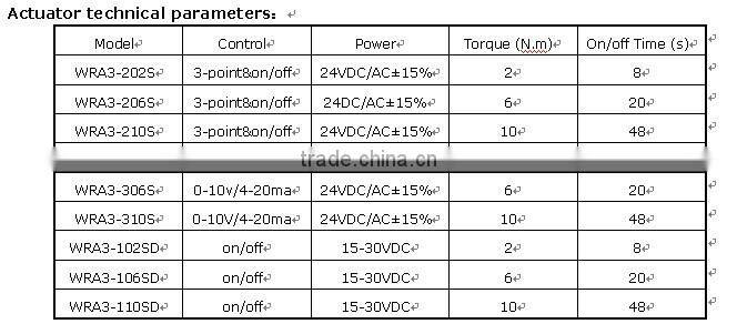 DC air damper made in china