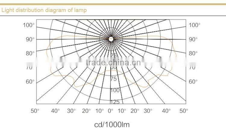 NFC9112 Anti-glare Ceiling Light