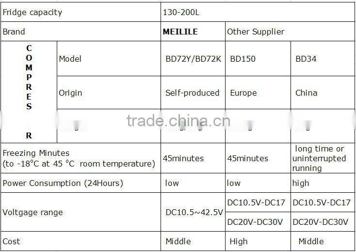 home solar refrigerator three door BCD-188T