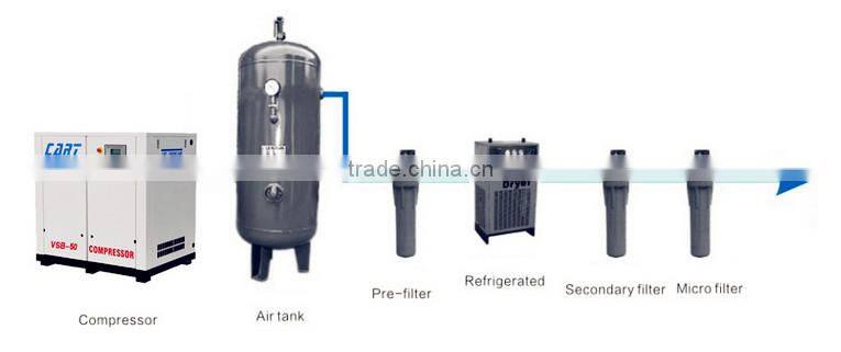 LSD-760 Excellent running and transmission system screw air compressor
