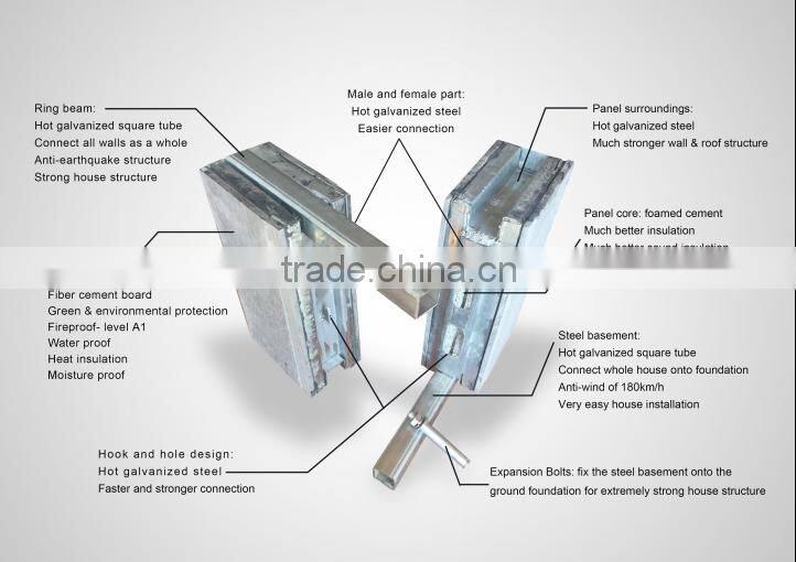 good drainage system cheap prefab house &prefabricated house